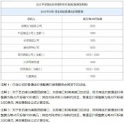 【外貿政策】21年9月外貿新規來了,這些與你密切相關!